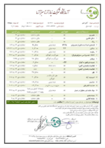 عسل چهل گیاه خوشمزه 850 گرم - Image 3