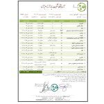 برگه آزمایش عسل رازیانه